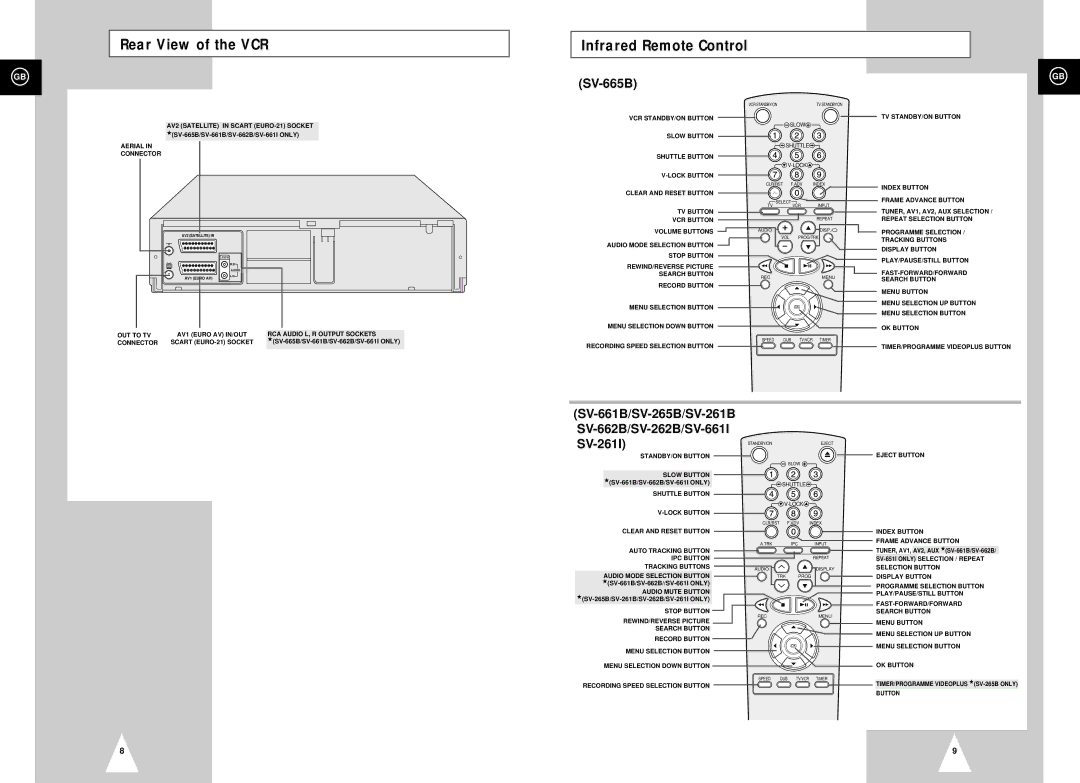 Samsung SV-261I, SV-661I, SV-265B, SV-261B, SV-662B, SV-661B, SV-665B, SV-262B Rear View of the VCR, Infrared Remote Control 