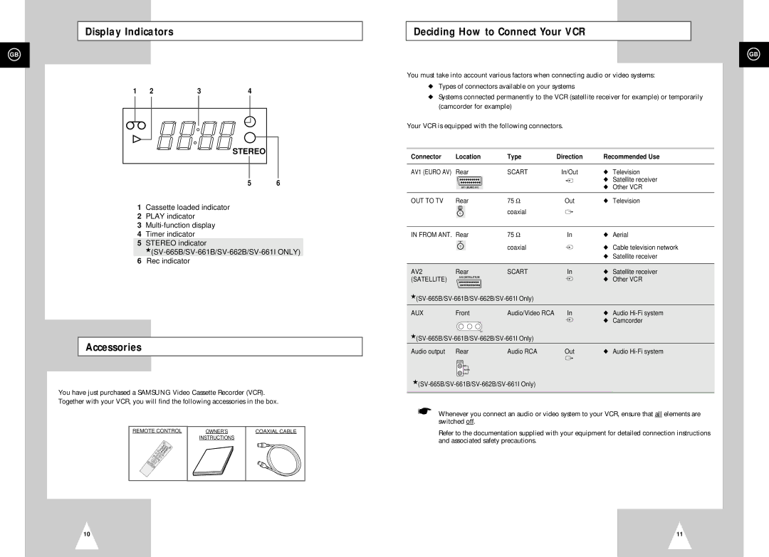 Samsung SV-665B, SV-661I Display Indicators, Accessories, Deciding How to Connect Your VCR, Connector Location Type 
