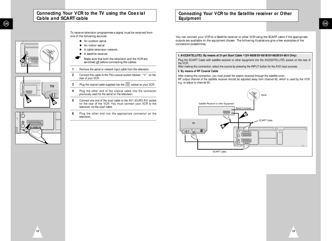 Samsung SV-262B, SV-661I, SV-265B, SV-261B, SV-662B, SV-661B, SV-261I, SV-665B instruction manual By means of RF Coaxial Cable 