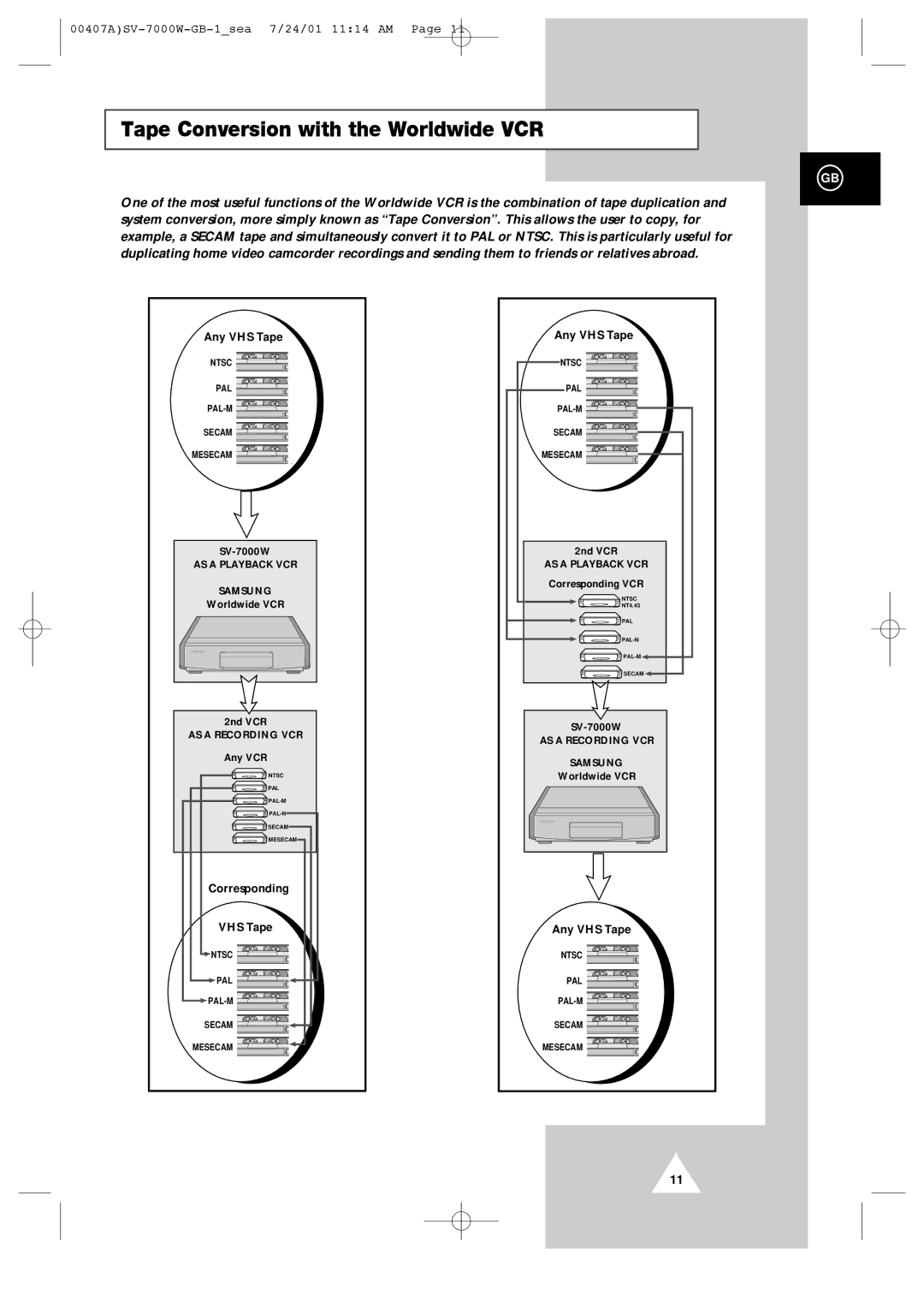 Samsung SV-7000W manual Tape Conversion with the Worldwide VCR, Any VHS Tape 
