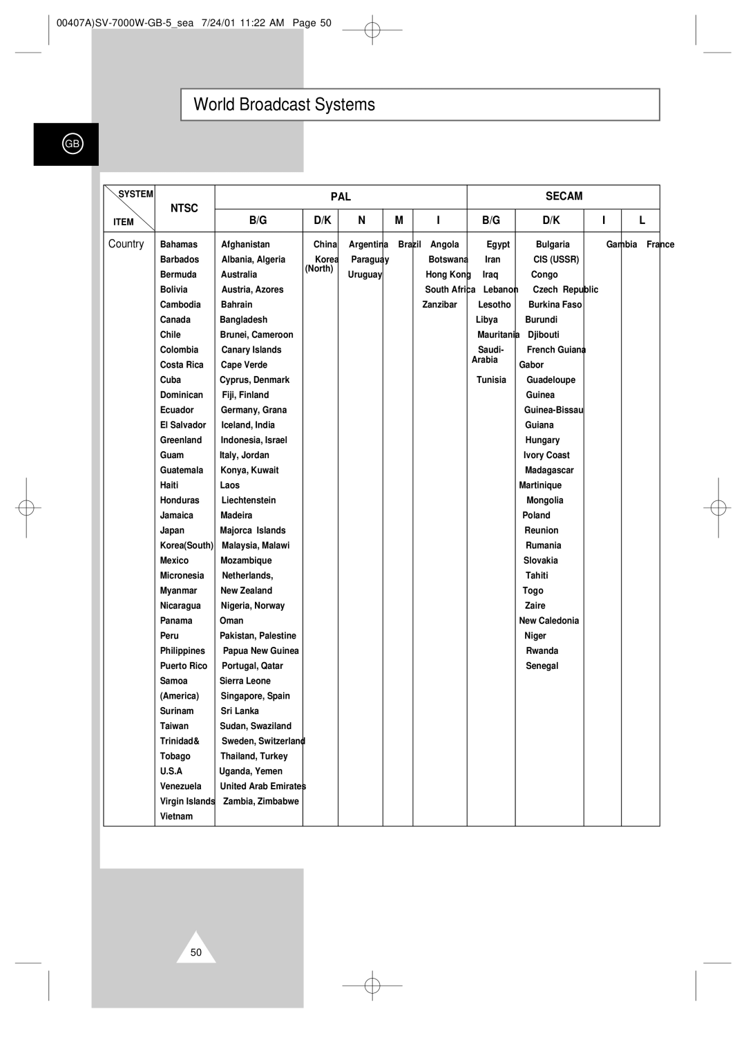 Samsung SV-7000W manual World Broadcast Systems, Ntsc PAL Secam, Country 