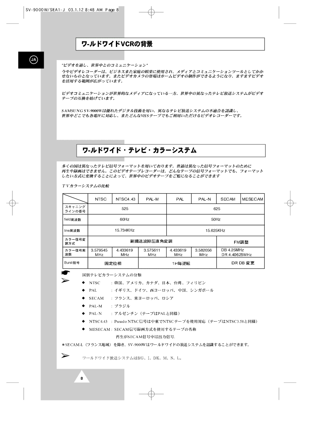 Samsung SV-9000W manual 525 625 