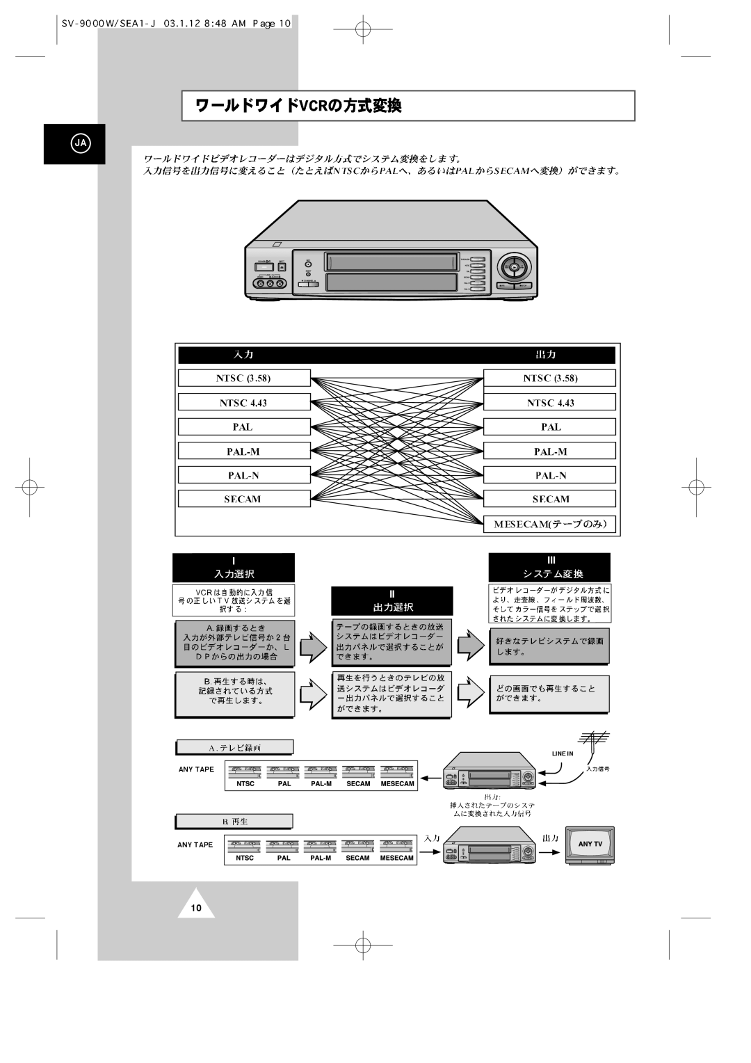 Samsung SV-9000W manual Iii 