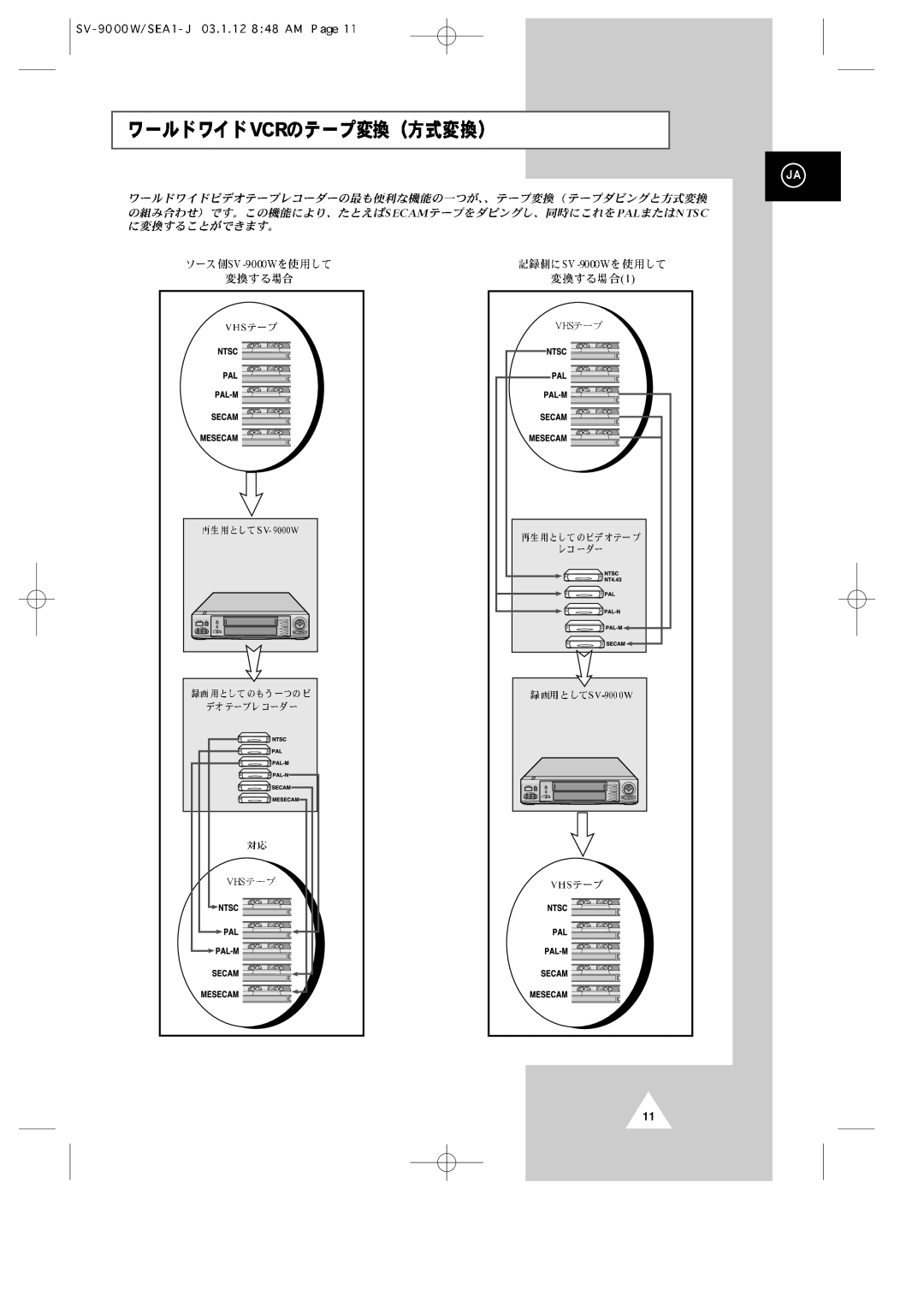 Samsung SV-9000W manual 