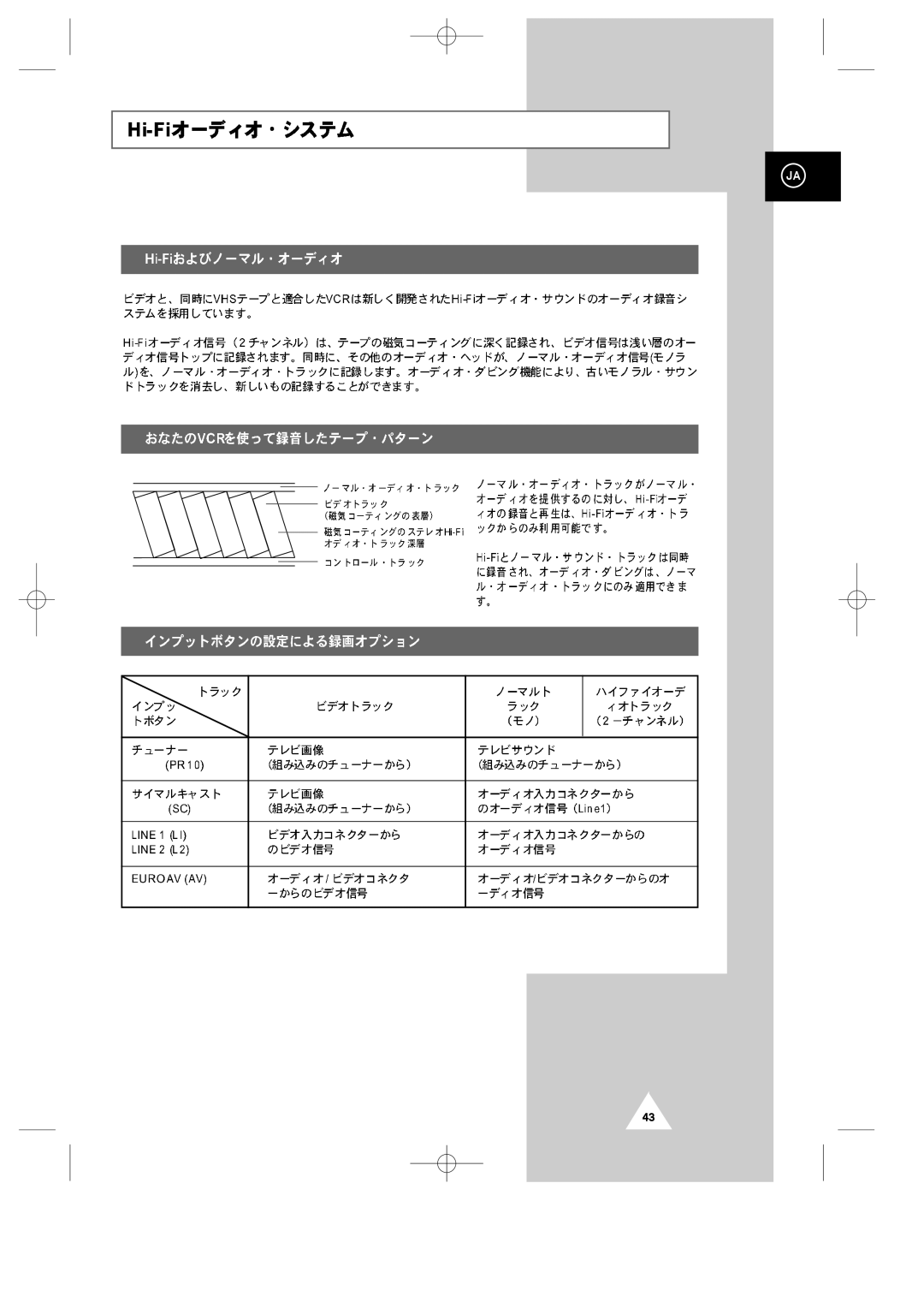 Samsung SV-9000W manual 