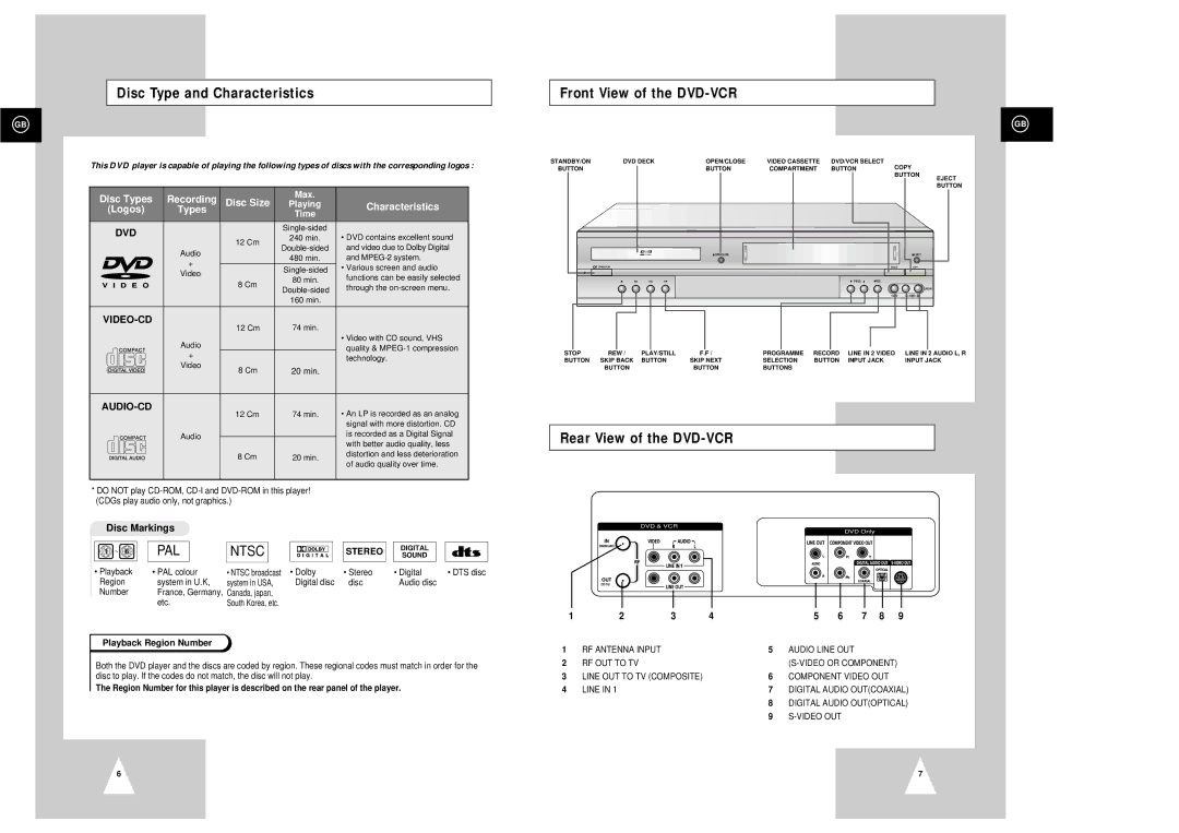 Samsung SV-DVD3E instruction manual Disc Type and Characteristics, Front View of the DVD-VCR, Rear View of the DVD-VCR 