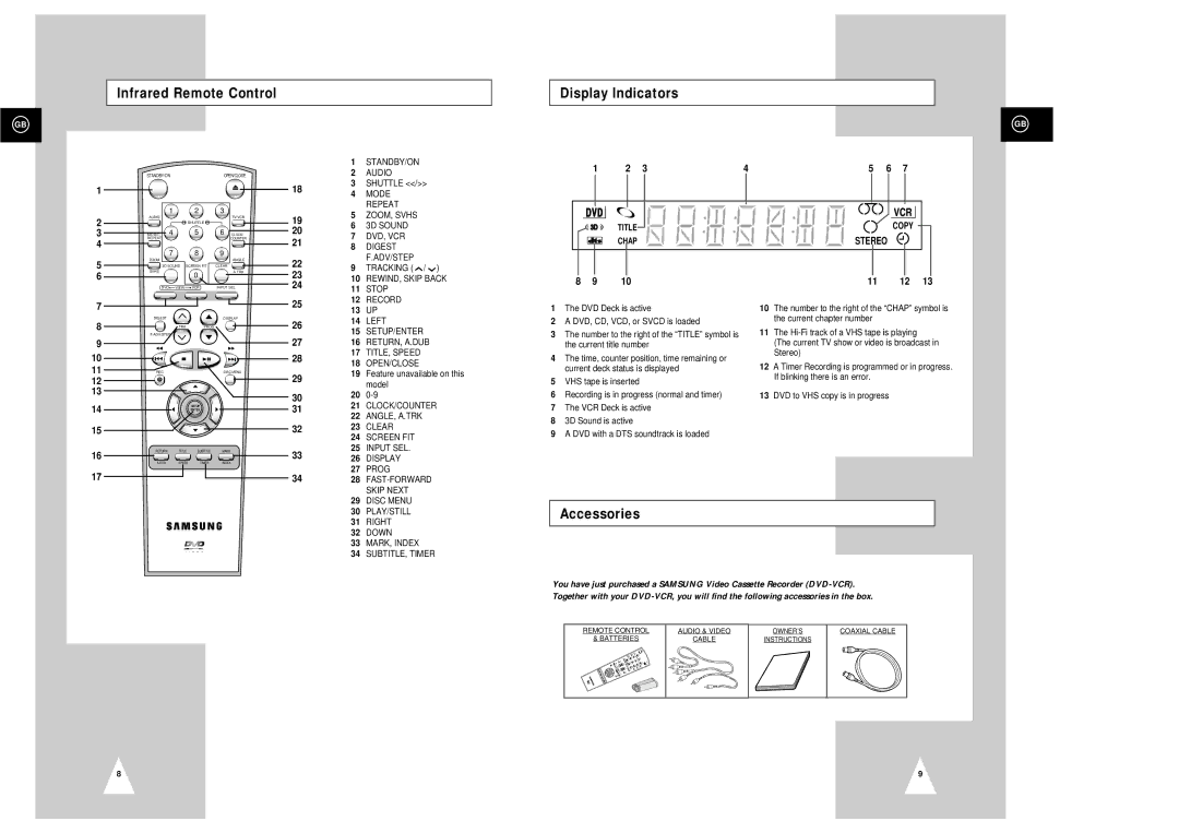 Samsung SV-DVD3E instruction manual Infrared Remote Control Display Indicators, Accessories, 11 12 