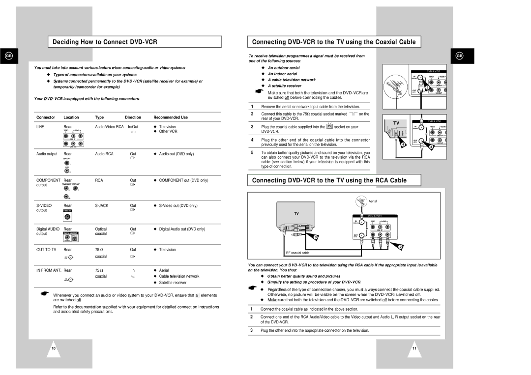 Samsung SV-DVD3E Connecting DVD-VCR to the TV using the RCA Cable, Connector Location Type Direction Recommended Use 