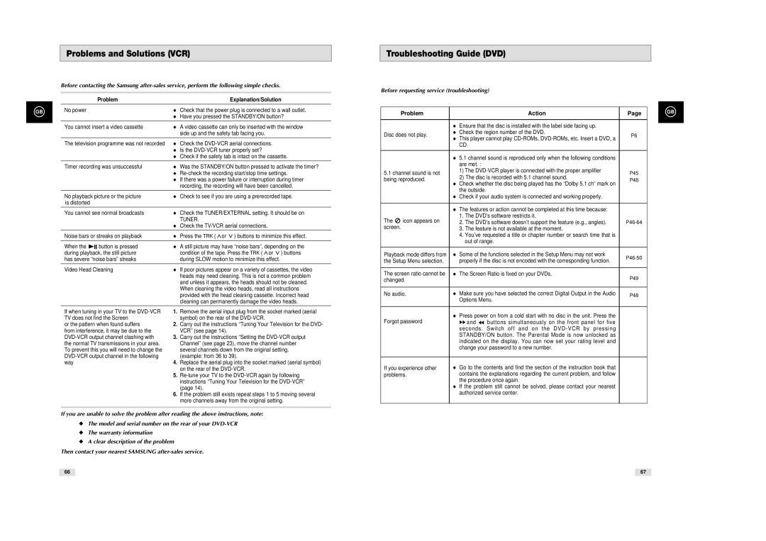 Samsung SV-DVD540 Problems and Solutions VCR, Troubleshooting Guide DVD, Tuner, Before requesting service troubleshooting 