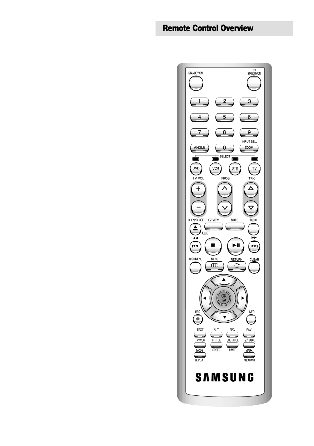 Samsung SV-DVD54T instruction manual Remote Control Overview 