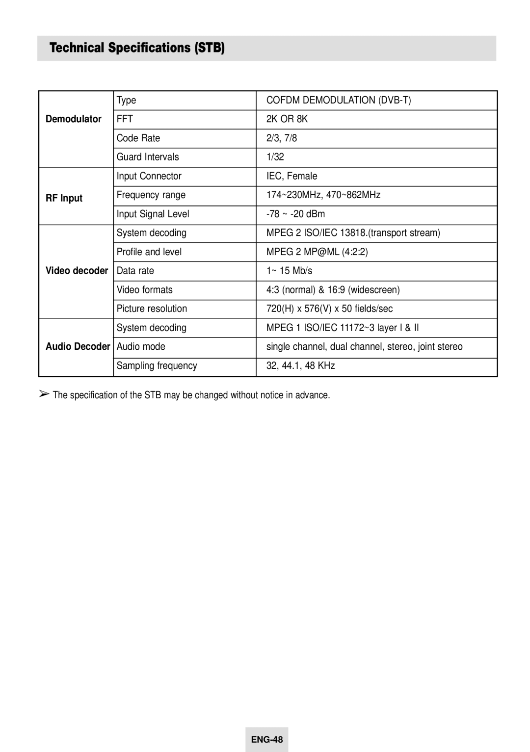 Samsung SV-DVD54T instruction manual Technical Specifications STB, Demodulator, RF Input 