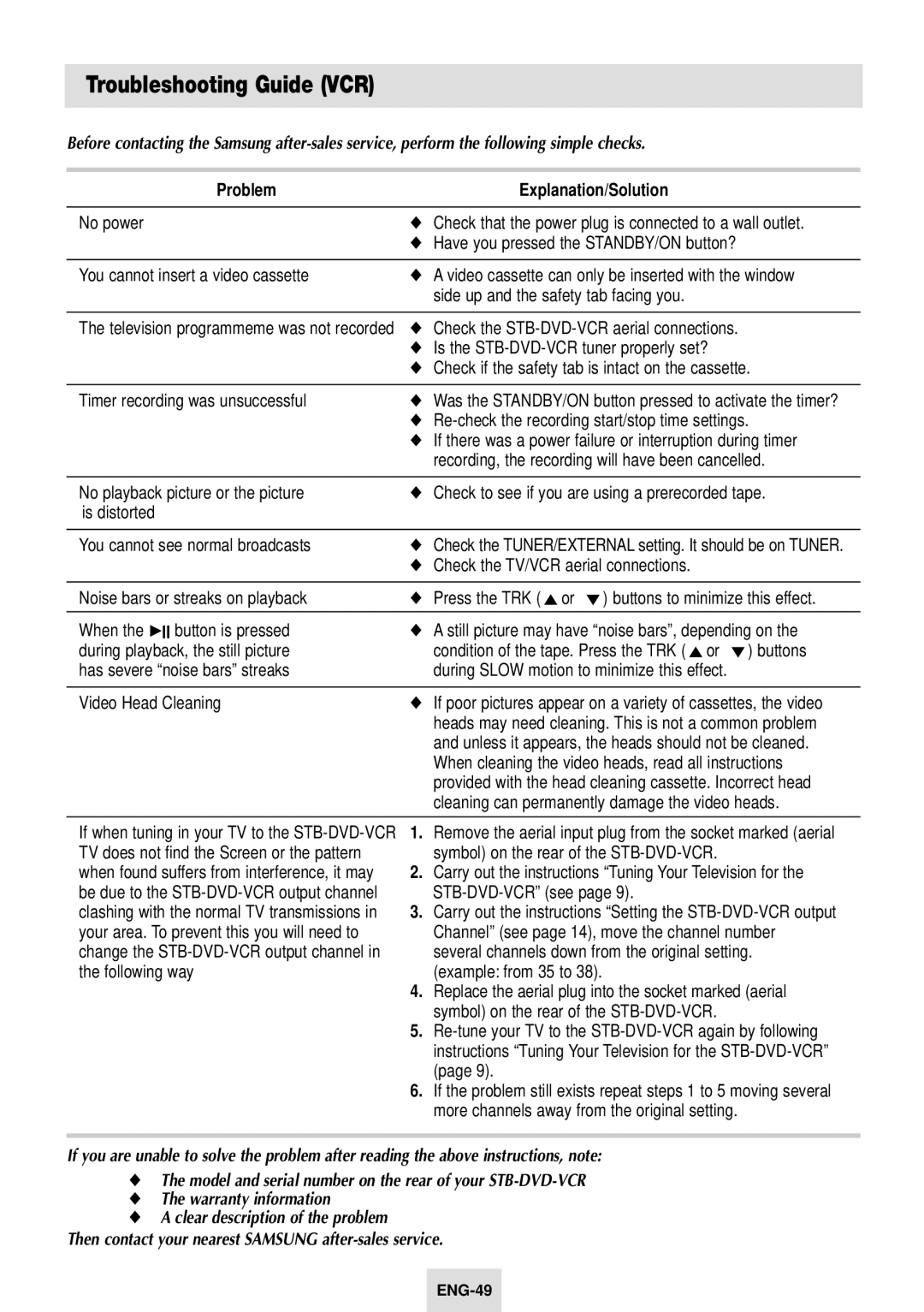 Samsung SV-DVD54T instruction manual Troubleshooting Guide VCR, Problem Explanation/Solution 