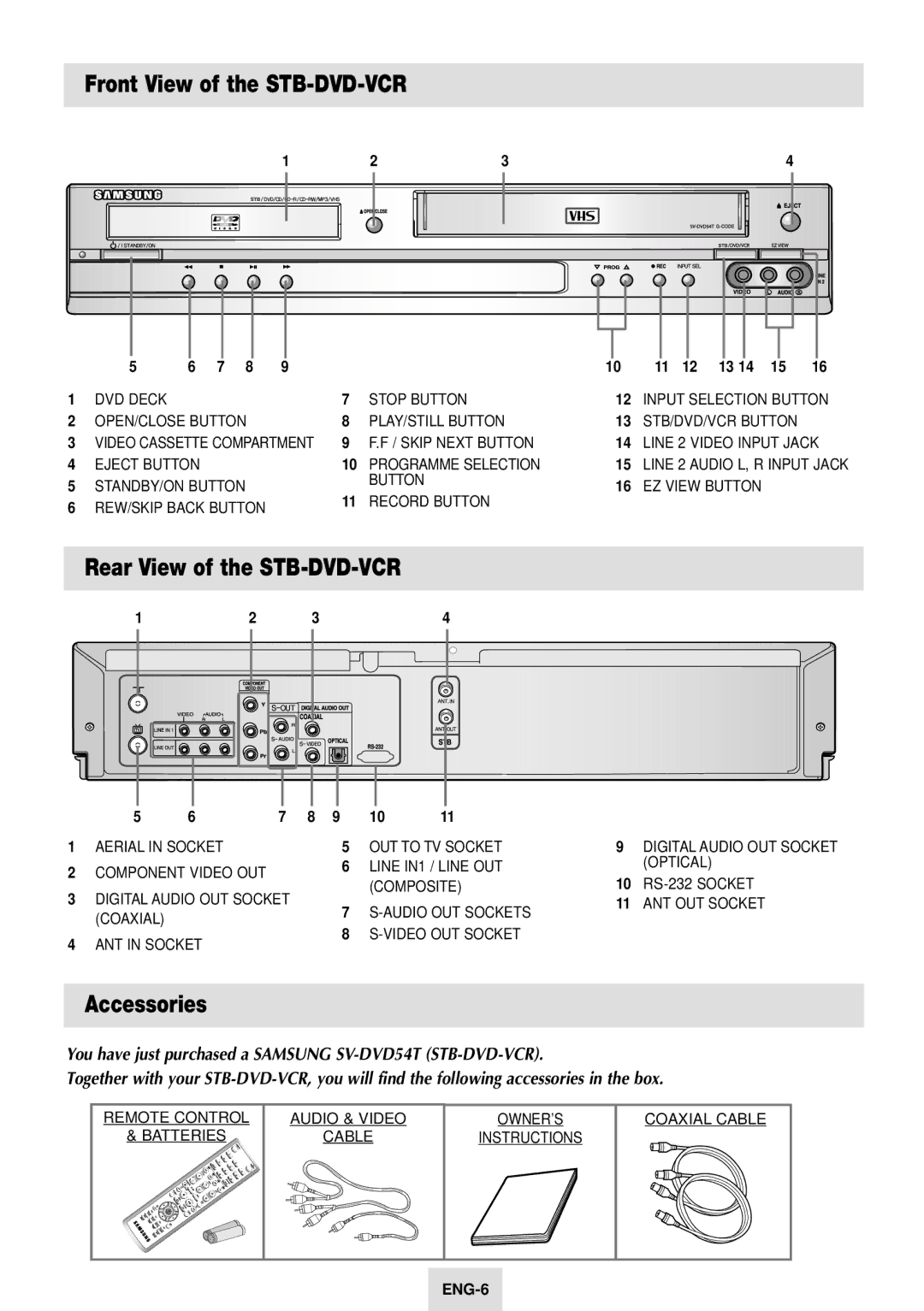 Samsung SV-DVD54T instruction manual Front View of the STB-DVD-VCR, Rear View of the STB-DVD-VCR, Accessories 