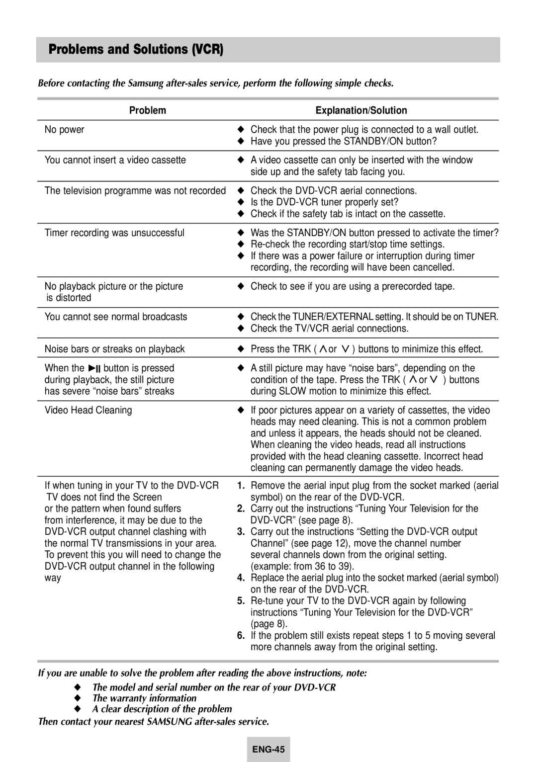 Samsung SV-DVD640 manual Problems and Solutions VCR, Problem Explanation/Solution 
