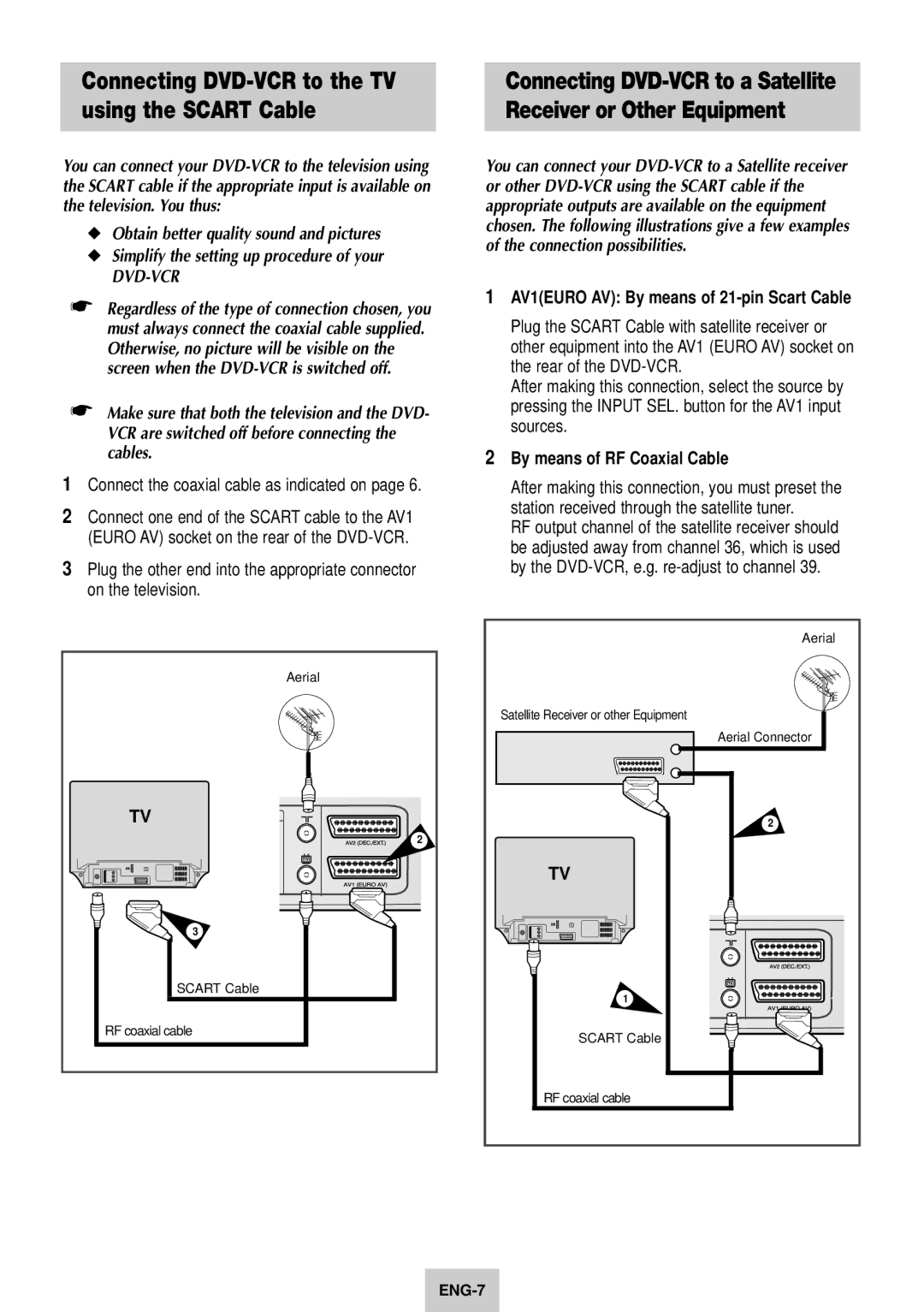 Samsung SV-DVD640 manual Connect the coaxial cable as indicated on, By means of RF Coaxial Cable 