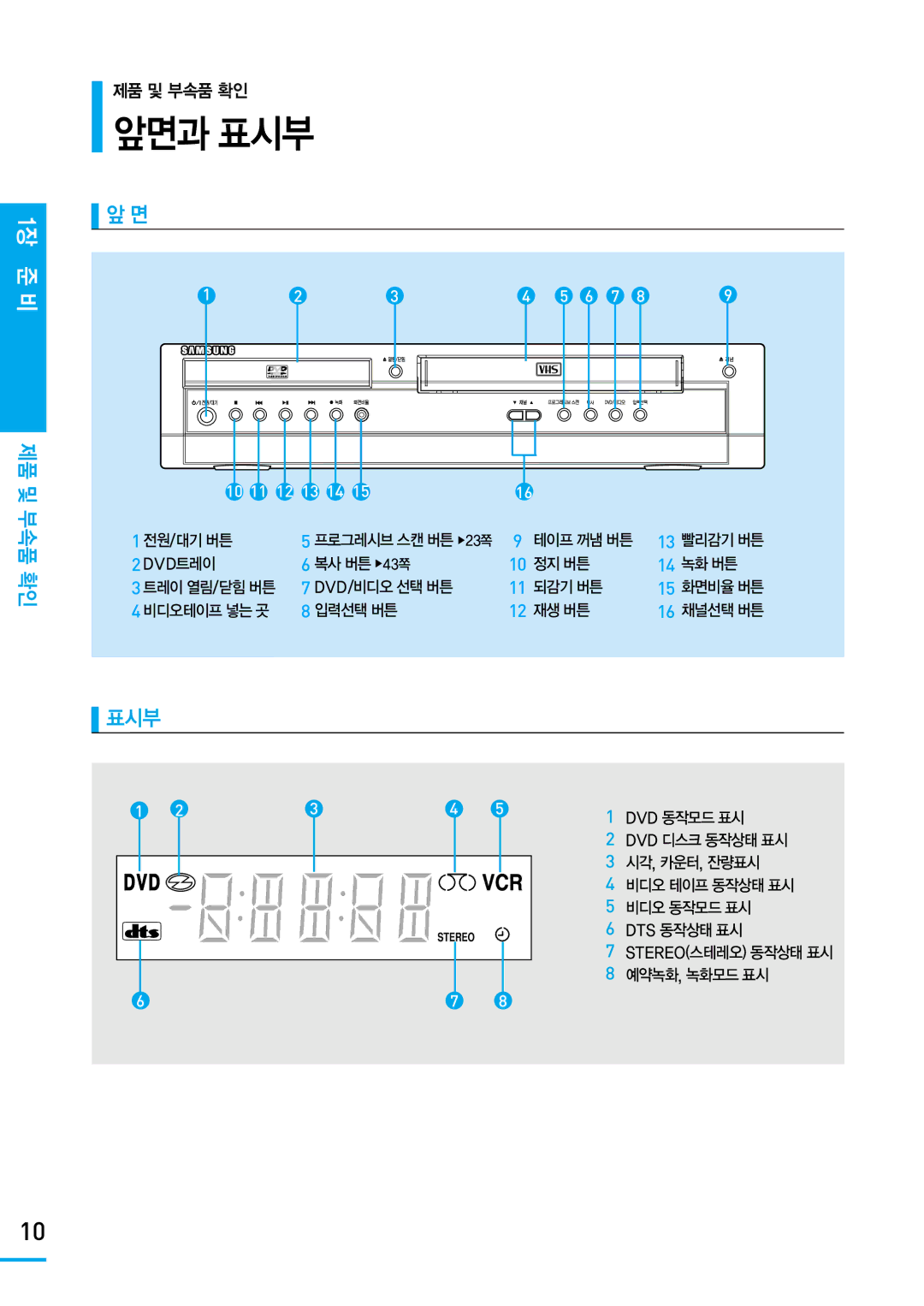 Samsung SV-DVD650 manual 표시부, 제품 및 부속품 확인 