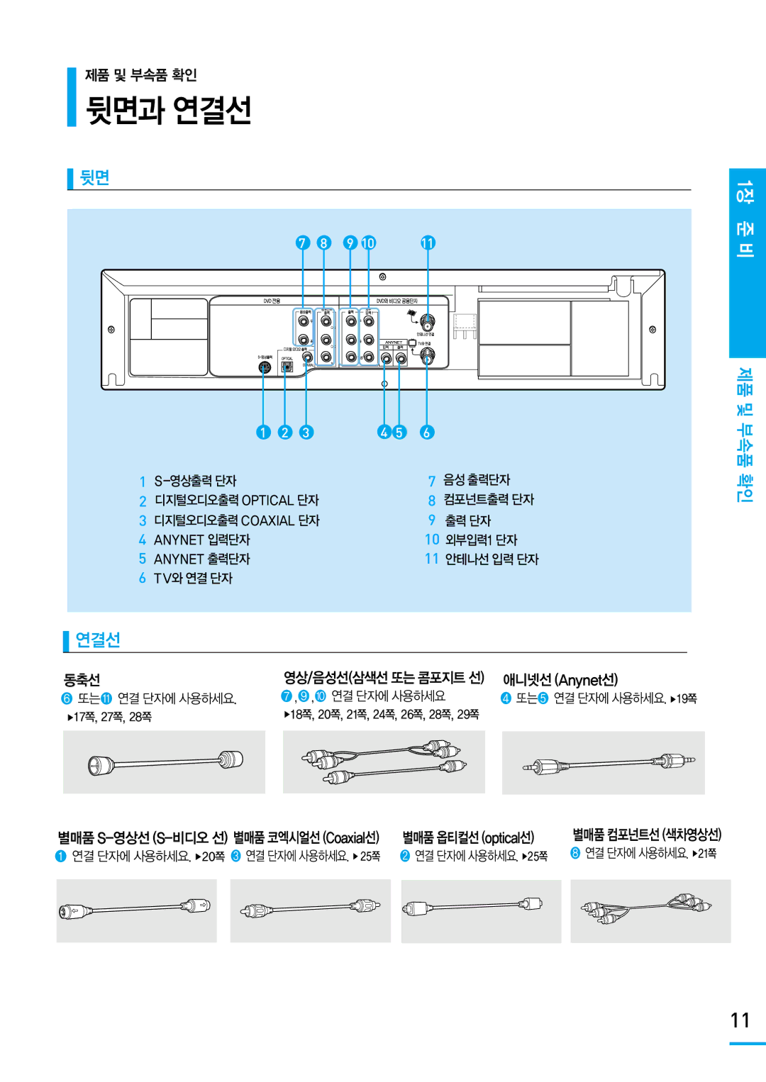 Samsung SV-DVD650 manual 뒷면과 연결선, 동축선, 애니넷선Anynet선, 별매품옵티컬선optical선 