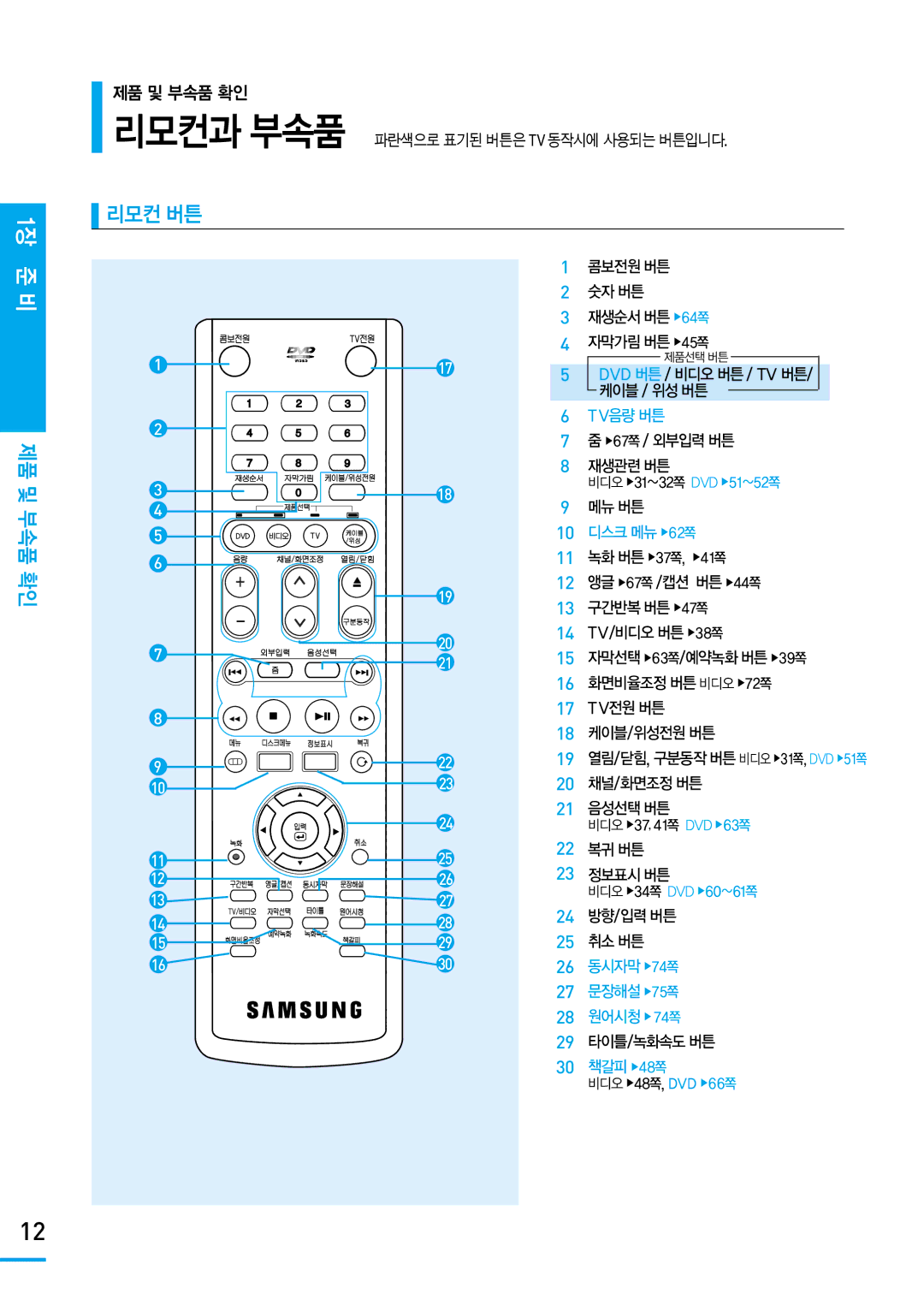 Samsung SV-DVD650 manual 리모컨 버튼 