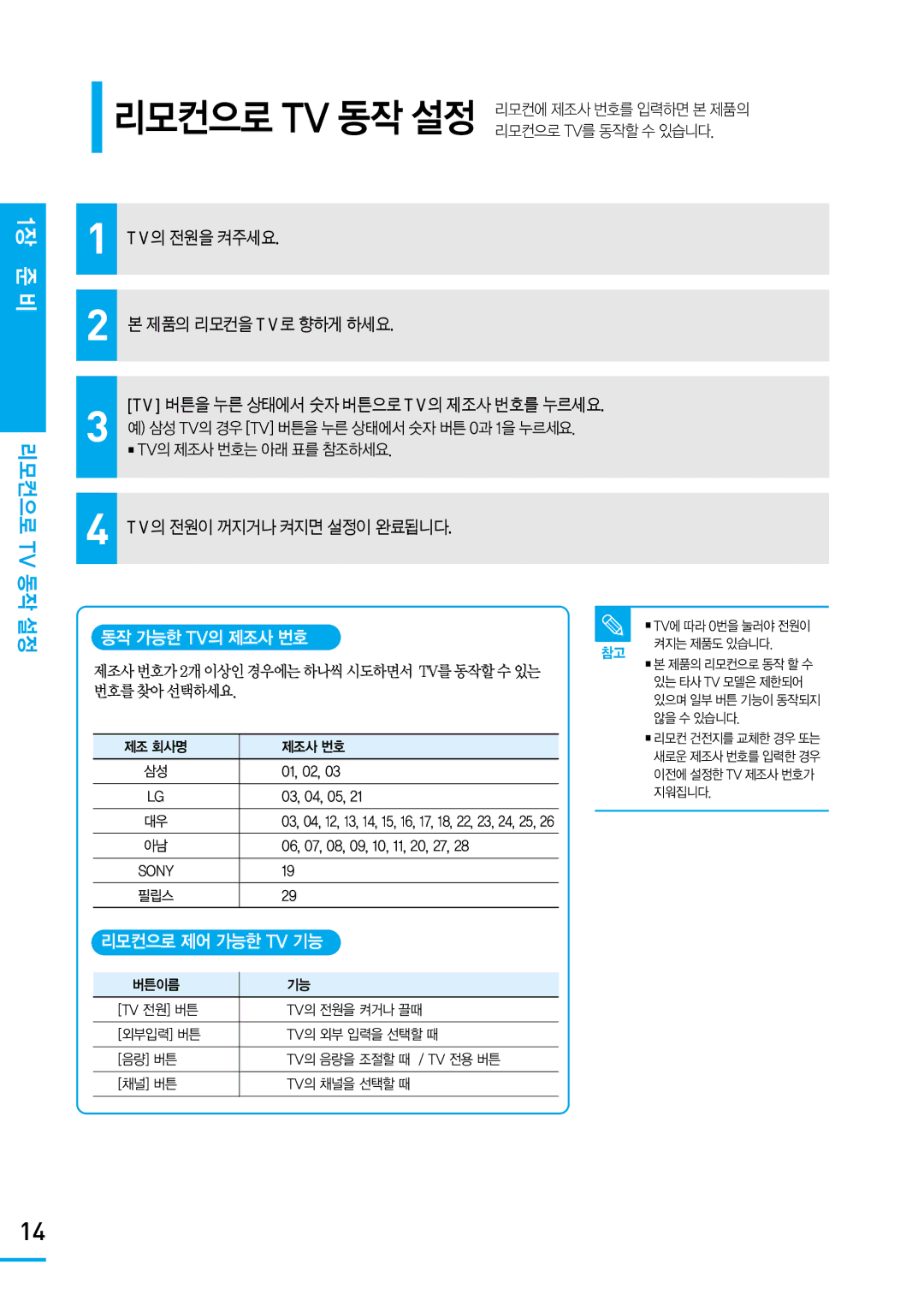 Samsung SV-DVD650 manual 리모컨으로 Tv 동작 설정, Tv의 전원이 꺼지거나 켜지면 설정이 완료됩니다, 동작 가능한 Tv의 제조사 번호, 리모컨으로 제어 가능한 Tv 기능 