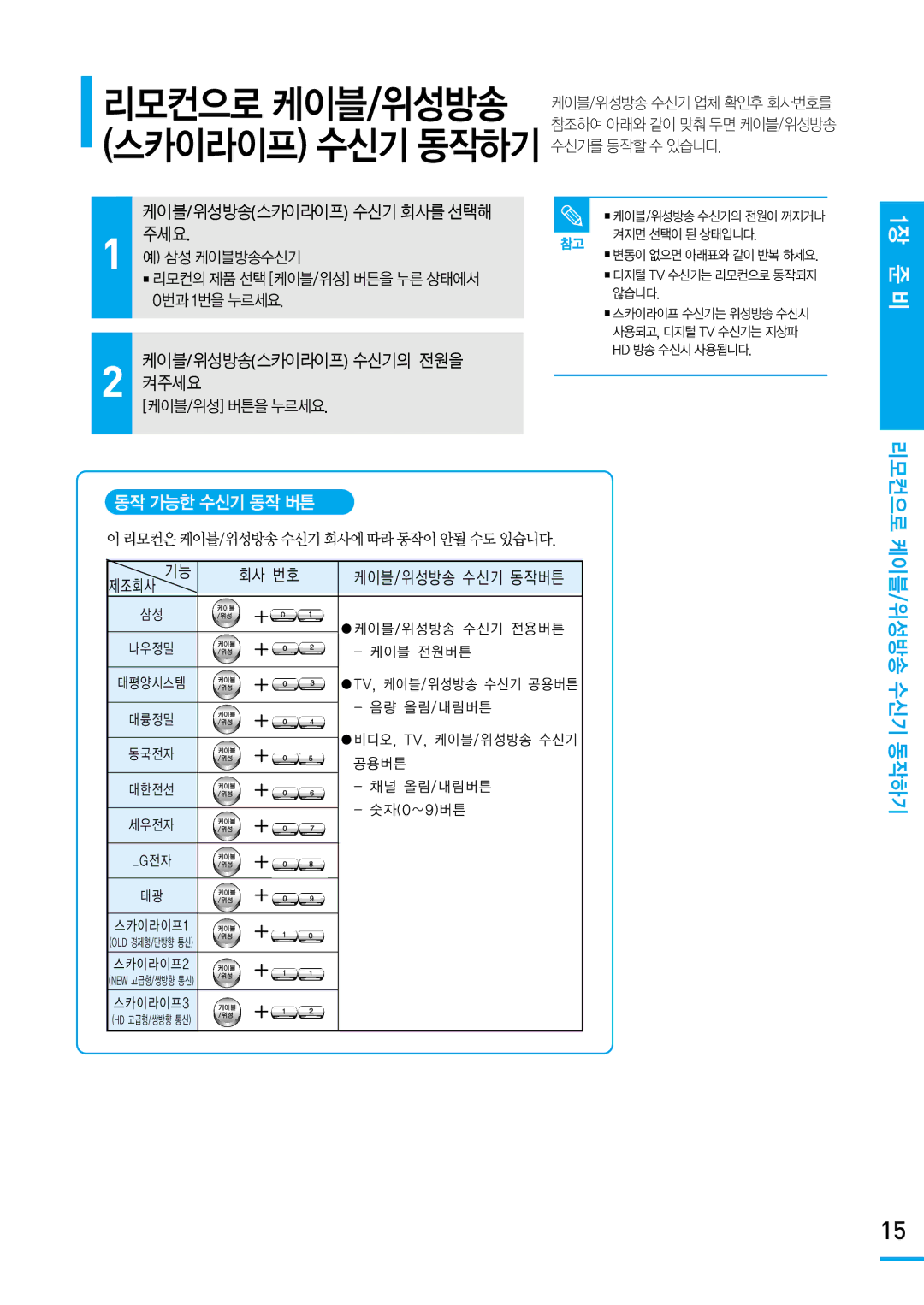 Samsung SV-DVD650 manual 스카이라이프 수신기 동작하기, 케이블/위성방송 수신기 동작하기, 동작 가능한 수신기 동작 버튼, 리모컨으로 