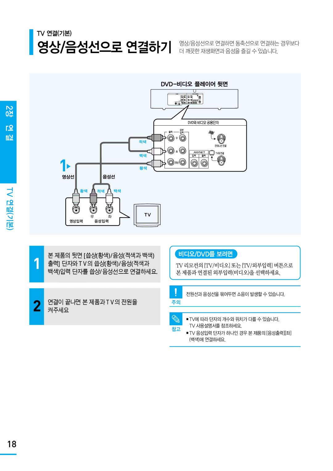 Samsung SV-DVD650 manual 제품의 뒷면 영상 황색 /음성 적색과 백색 