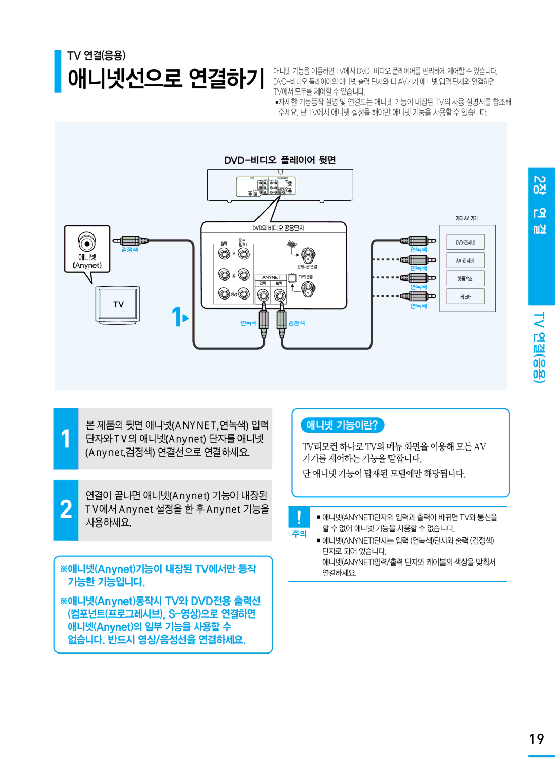 Samsung SV-DVD650 manual Tv 연결응용, 애니넷 기능이란?, Anynet,검정색 연결선으로연결하세요, TV에서Anynet 설정을한후 Anynet 기능을 사용하세요 