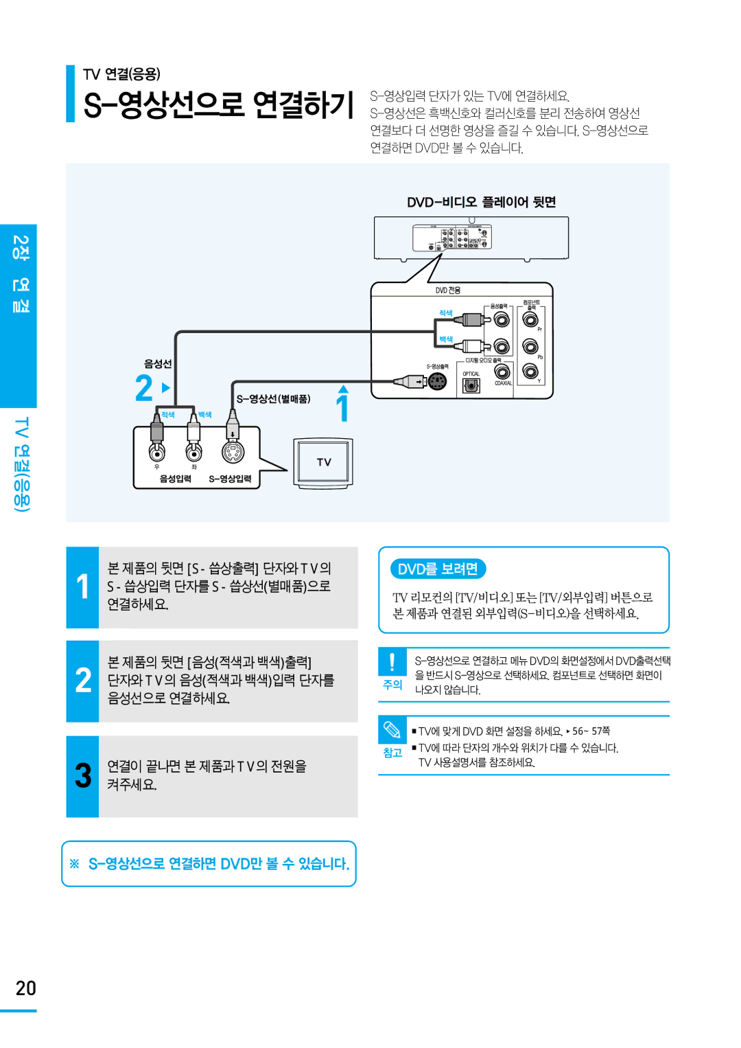 Samsung SV-DVD650 manual 영상선으로 연결하기, 제품의 뒷면 S-영상출력단자와 Tv의 영상입력단자를 S-영상선별매품으로 연결하세요, 음성선으로연결하세요 연결이 끝나면 본 제품과 Tv의 전원을 켜주세요 