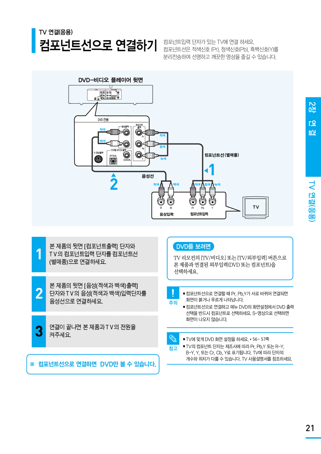 Samsung SV-DVD650 manual 제품의 뒷면 컴포넌트출력 단자와, 별매품으로 연결하세요, 음성선으로연결하세요, Tv의 컴포넌트입력단자를 컴포넌트선, 제품의 뒷면 음성적색과 백색출력 