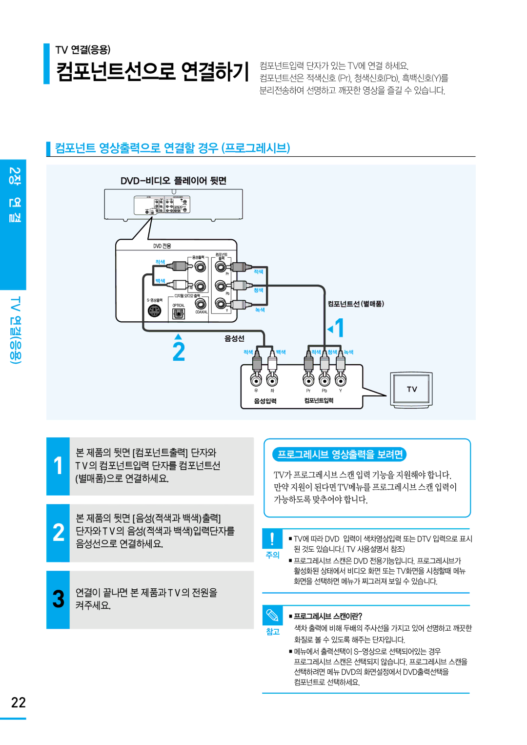 Samsung SV-DVD650 manual 컴포넌트 영상출력으로 연결할 경우 프로그레시브, 프로그레시브 영상출력을 보려면, Tv의 컴포넌트입력단자를 컴포넌트선, 별매품 으로 연결하세요, 제품의 뒷면 음성적색과 백색출력 