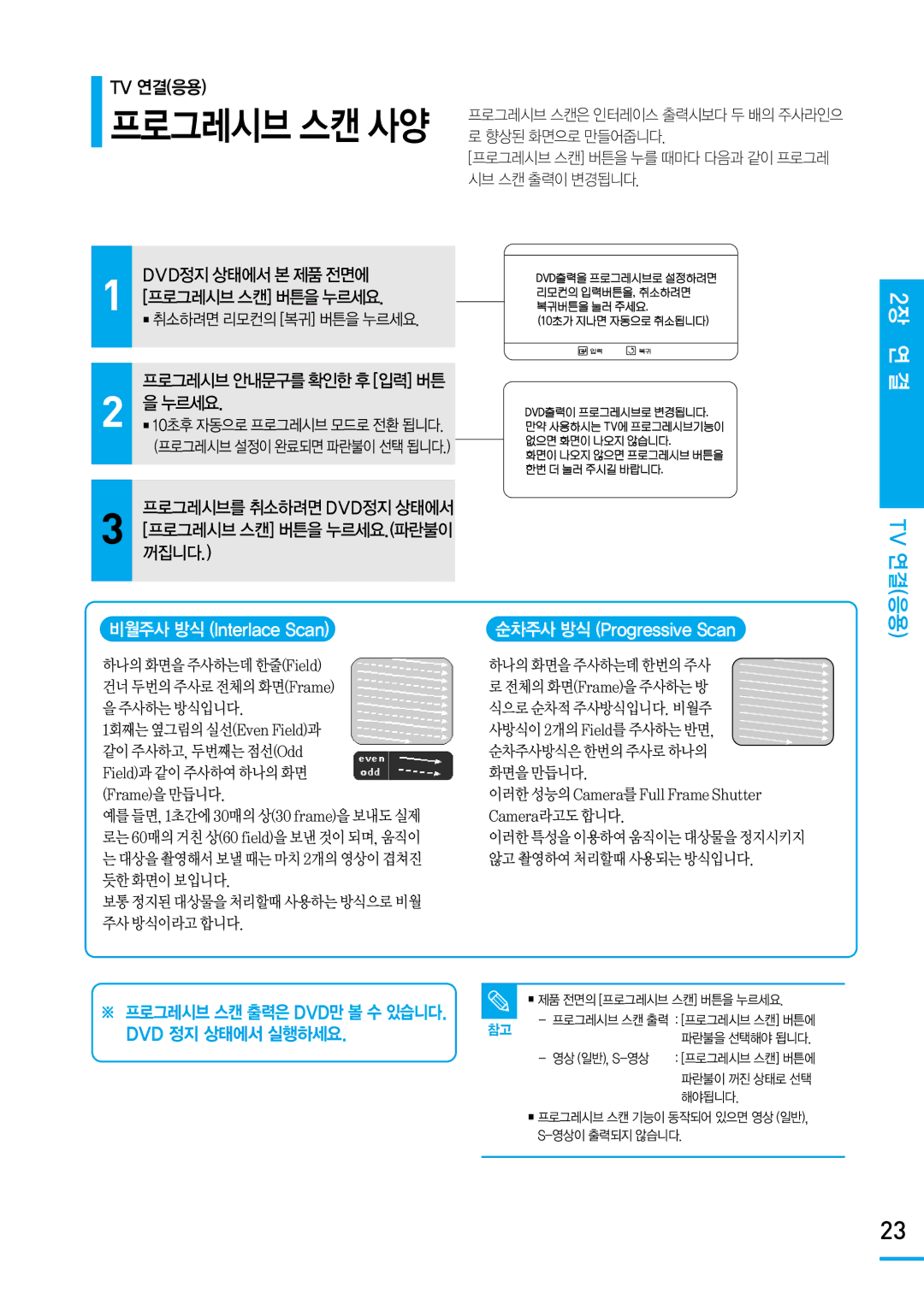 Samsung SV-DVD650 manual 2장 연, 비월주사 방식 Interlace Scan, 순차주사 방식 Progressive Scan, Dvd 정지 상태에서 실행하세요 