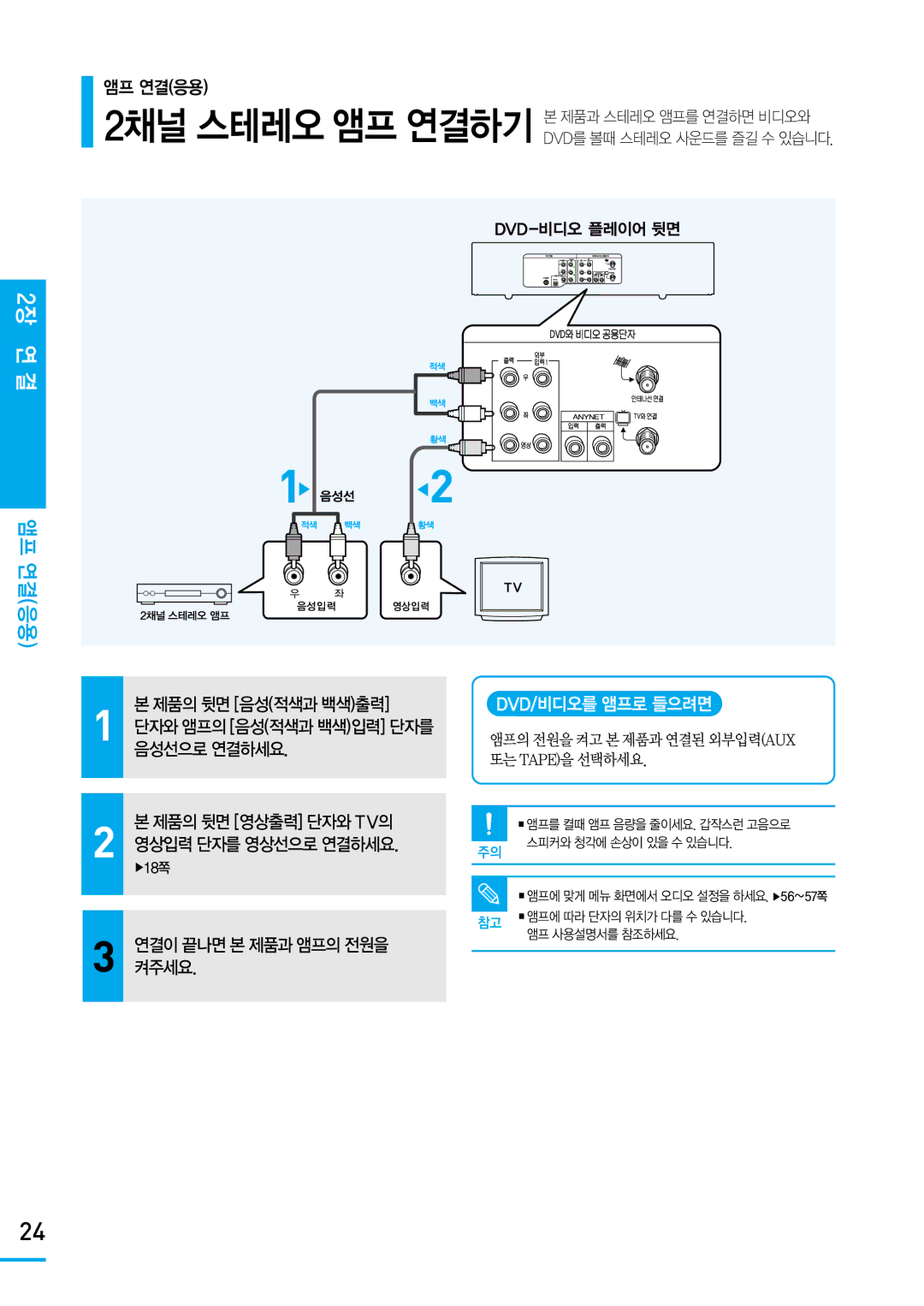 Samsung SV-DVD650 manual 앰프 연결응용, 음성선으로 연결하세요, Dvd/비디오를 앰프로 들으려면, 연결이 끝나면 본 제품과 앰프의 전원을 