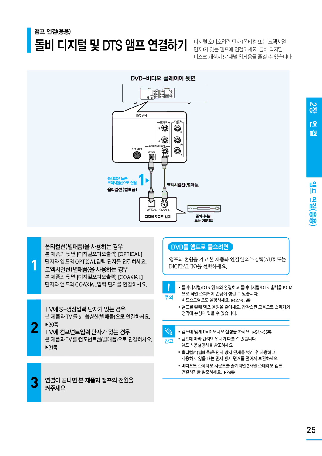 Samsung SV-DVD650 manual 옵티컬선 별매품 을 사용하는 경우, 코엑시얼선별매품을 사용하는 경우digitalin을선택하세요, Tv에s-영상입력단자가있는경우, Tv에 컴포넌트입력 단자가 있는 경우 