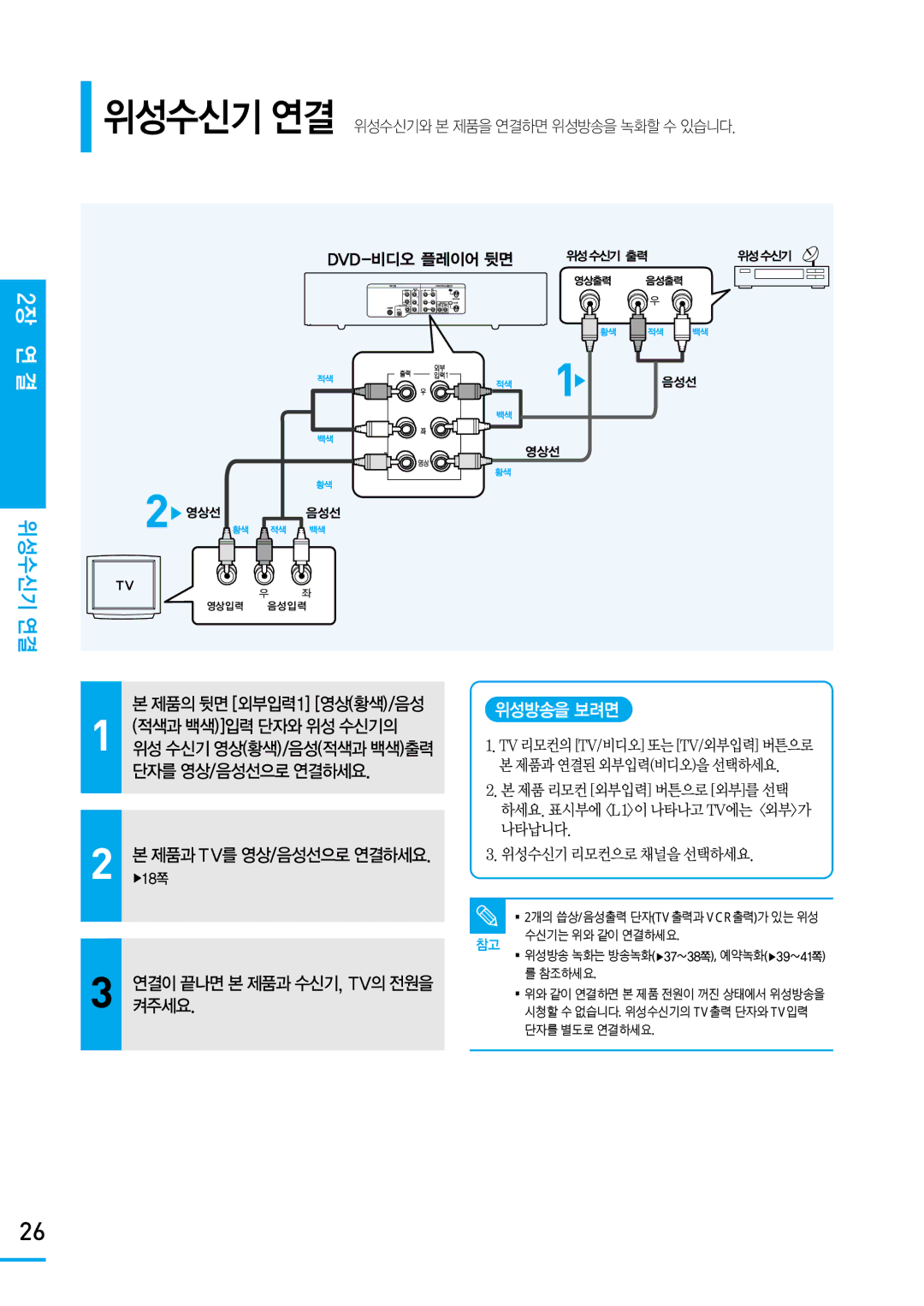 Samsung SV-DVD650 manual 위성수신기 연결, 제품의 뒷면 외부입력 1 영상 황색 /음성 