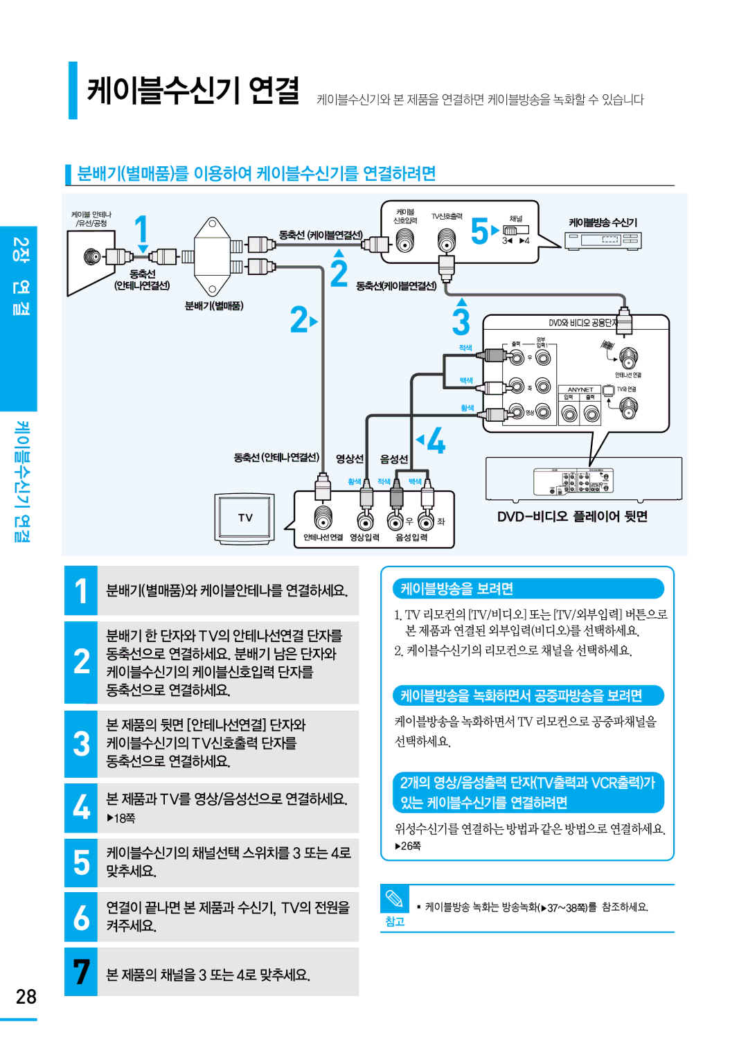 Samsung SV-DVD650 manual 분배기별매품를 이용하여 케이블수신기를 연결하려면, 동축선으로 연결하세요, 있는 케이블수신기를 연결하려면 