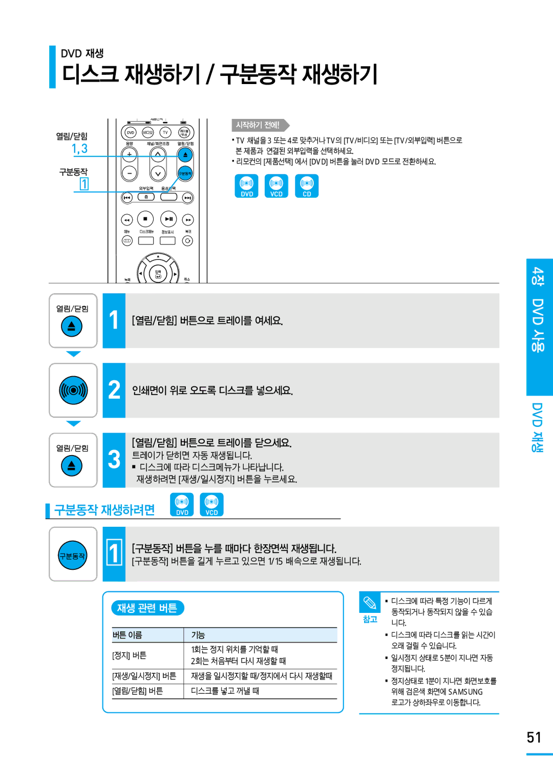 Samsung SV-DVD650 manual 디스크 재생하기 / 구분동작 재생하기, Dvd 재생, 구분동작 버튼을 누를 때마다 한장면씩 재생됩니다, 구분동작 버튼을 길게 누르고 있으면 1/15 배속으로 재생됩니다 