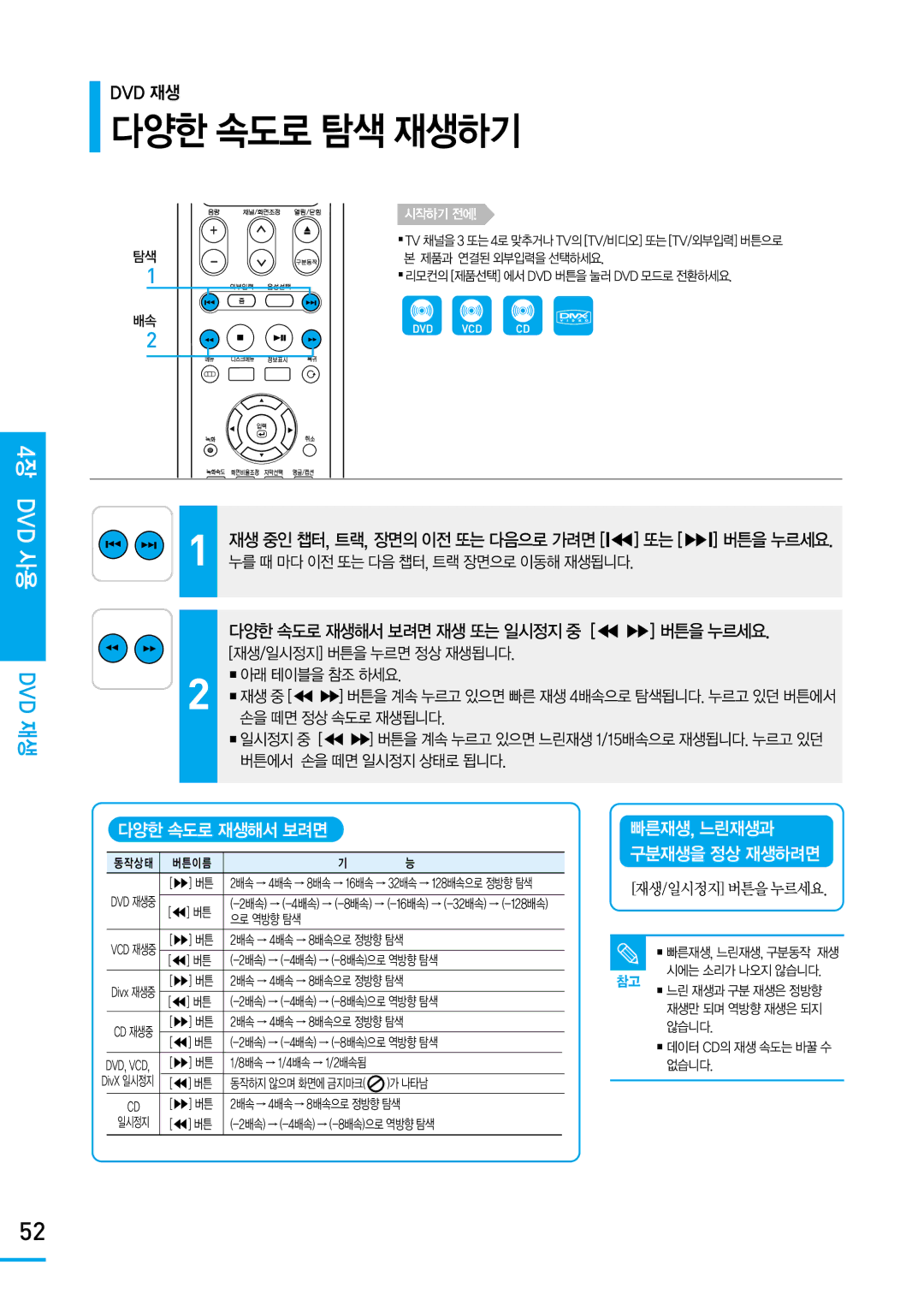 Samsung SV-DVD650 manual 다양한 속도로 재생해서 보려면 재생 또는 일시정지 중 버튼을 누르세요, 누를 때 마다 이전 또는 다음 챕터 , 트랙 장면으로 이동해 재생됩니다, 재생/일시정지버튼을누르세요 