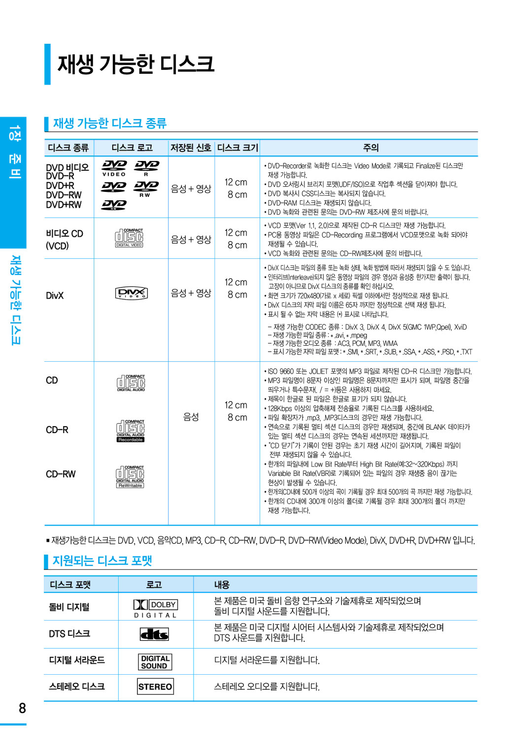 Samsung SV-DVD650 manual 재생 가능한 디스크 종류, 지원되는 디스크 포맷 