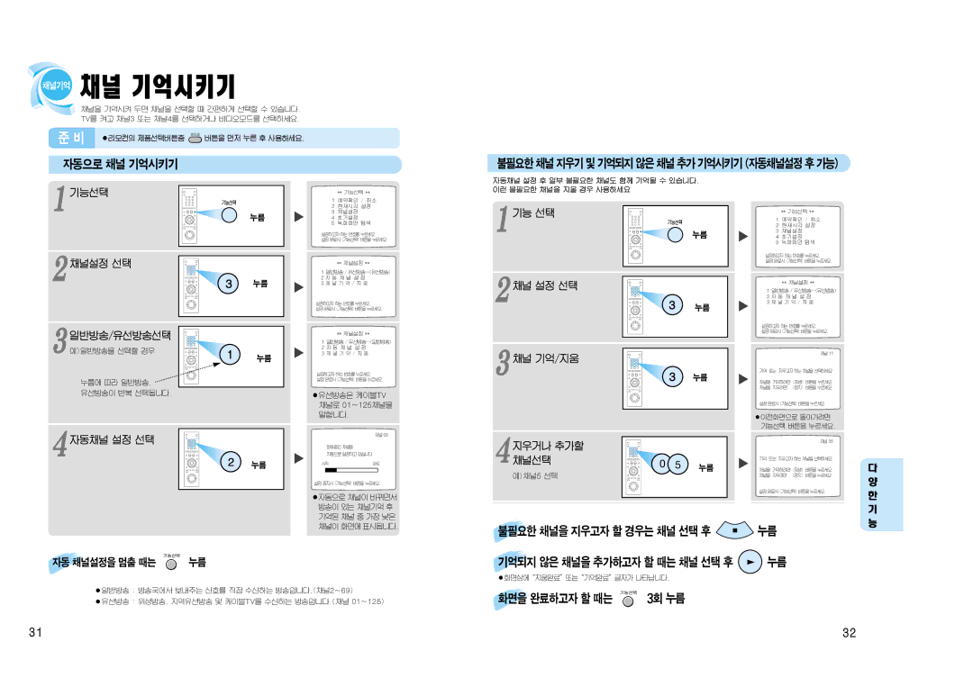 Samsung SV-J1000 manual 자동으로 채널 기억시키기 