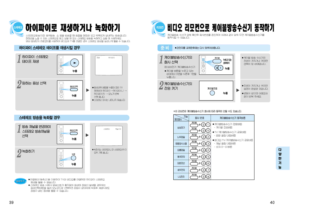 Samsung SV-J1000 manual 리모컨 비디오 리모컨으로 케이블방송수신기 동작하기, 하이파이 스테레오 테이프를 재생시킬 경우, 스테레오 방송을 녹화할 경우 