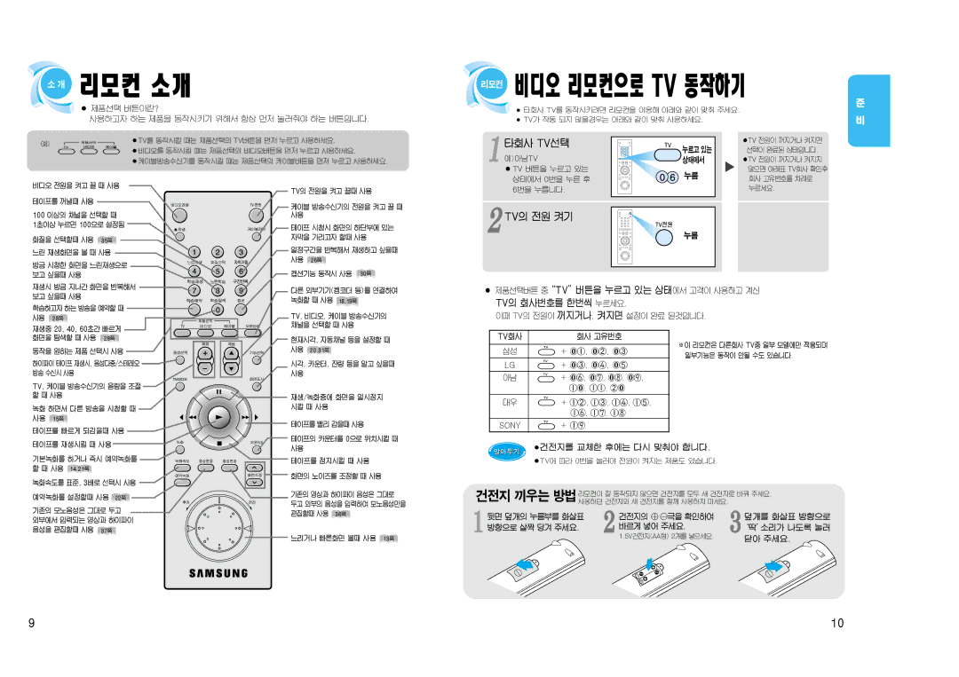 Samsung SV-J1000 manual 리모컨 소개, 리모컨 비디오 리모컨으로 Tv 동작하기, 타회사 Tv선택, Tv의 전원 켜기 