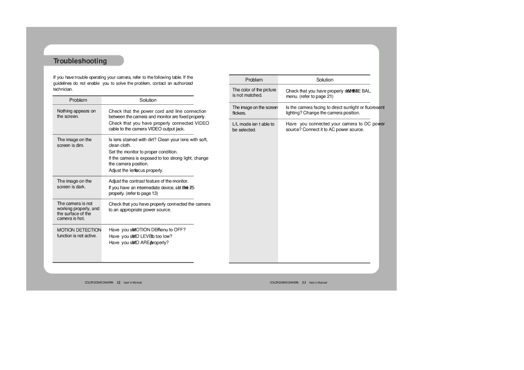 Samsung SVD-4120A/AW instruction manual Troubleshooting, Problem Solution 