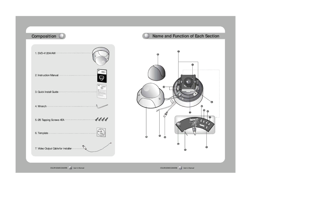 Samsung SVD-4120A/AW instruction manual Composition, Name and Function of Each Section 