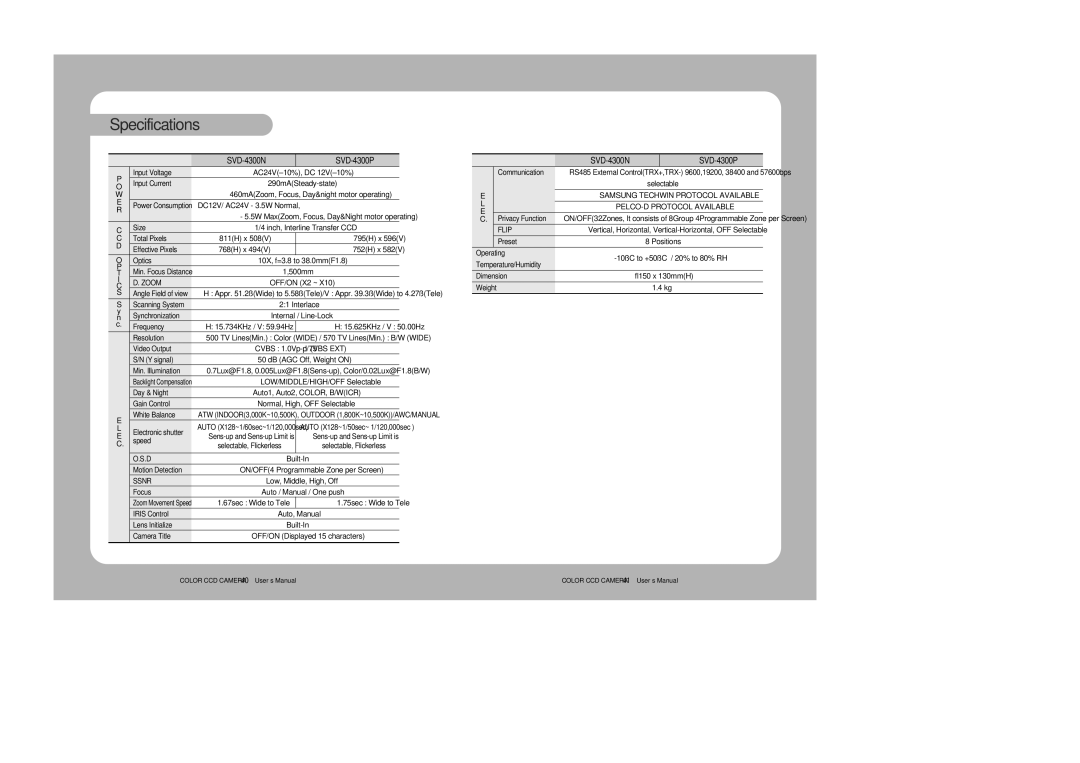 Samsung user manual Specifications, SVD-4300N SVD-4300P 