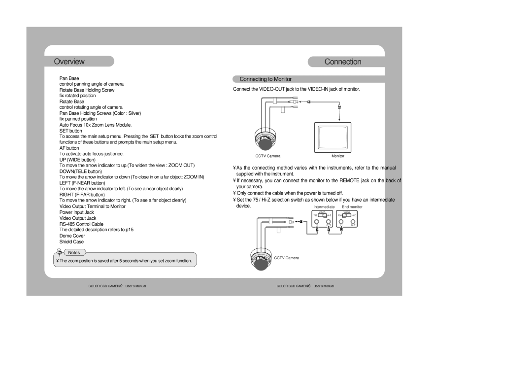 Samsung SVD-4300 user manual Connection 