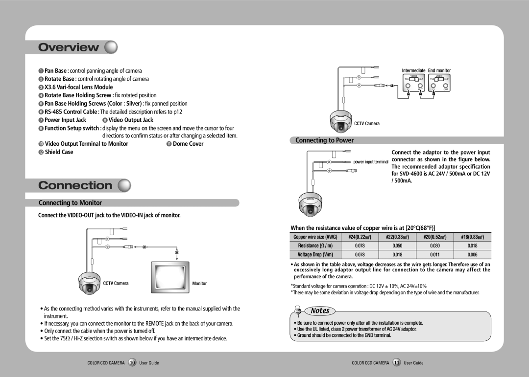 Samsung SVD-4600 manual Connection 