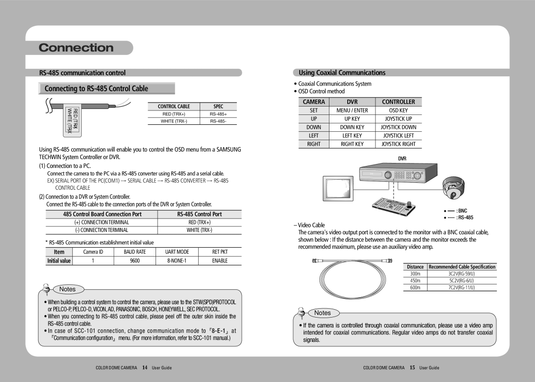 Samsung SVD-4700 manual Control Cable, Ret Pkt, Enable 