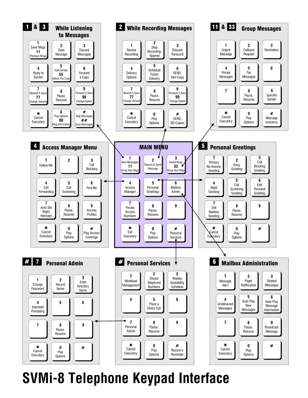 Samsung manual SVMi-8 Telephone Keypad Interface 