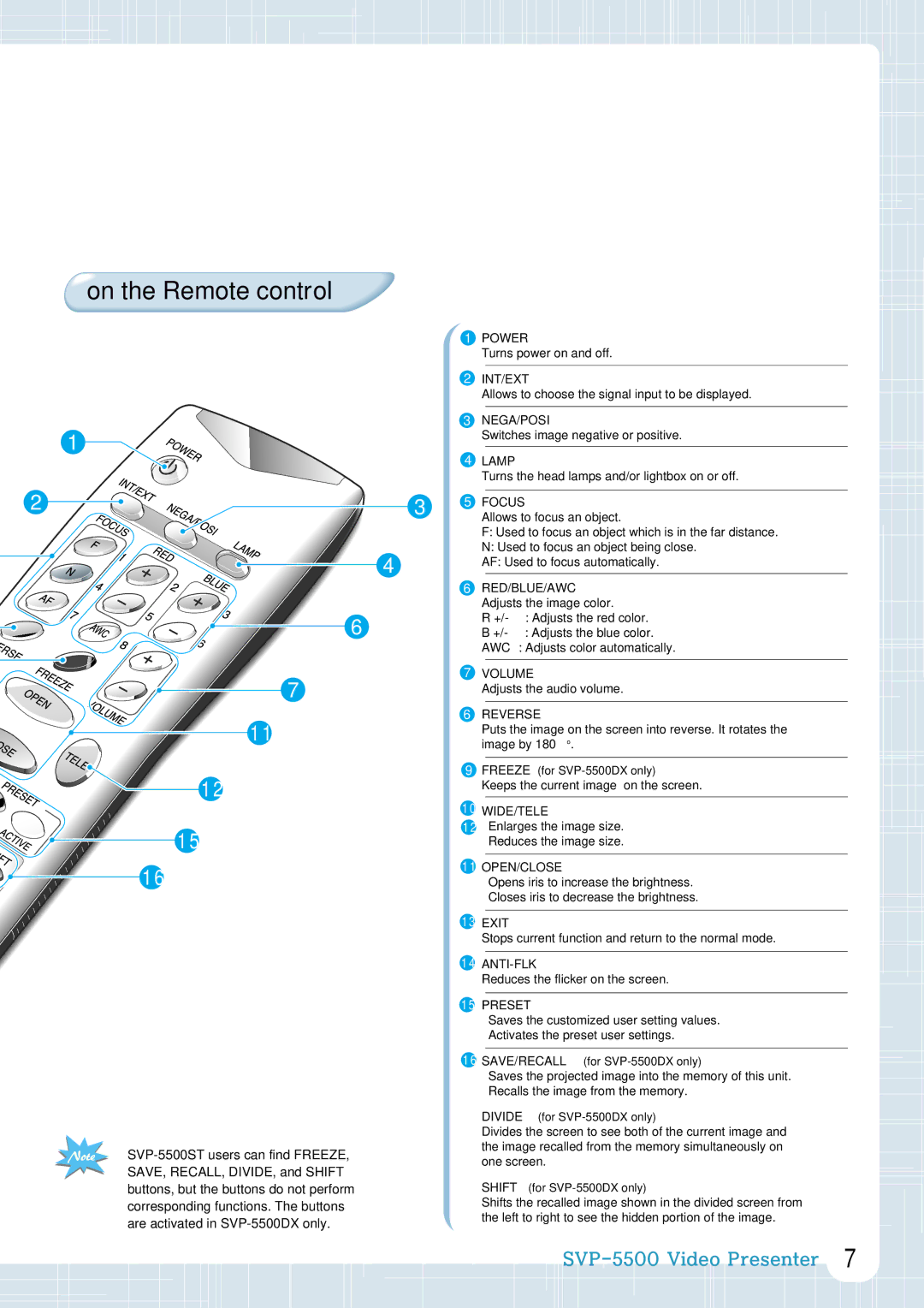 Samsung SVP-5500 manual On the Remote control, Focus 