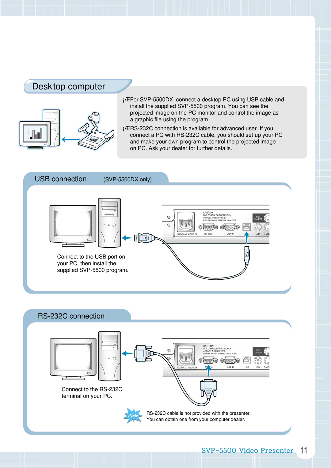 Samsung SVP-5500 manual Desktop computer, RS-232C connection, Connect to the RS-232C Terminal on your PC 