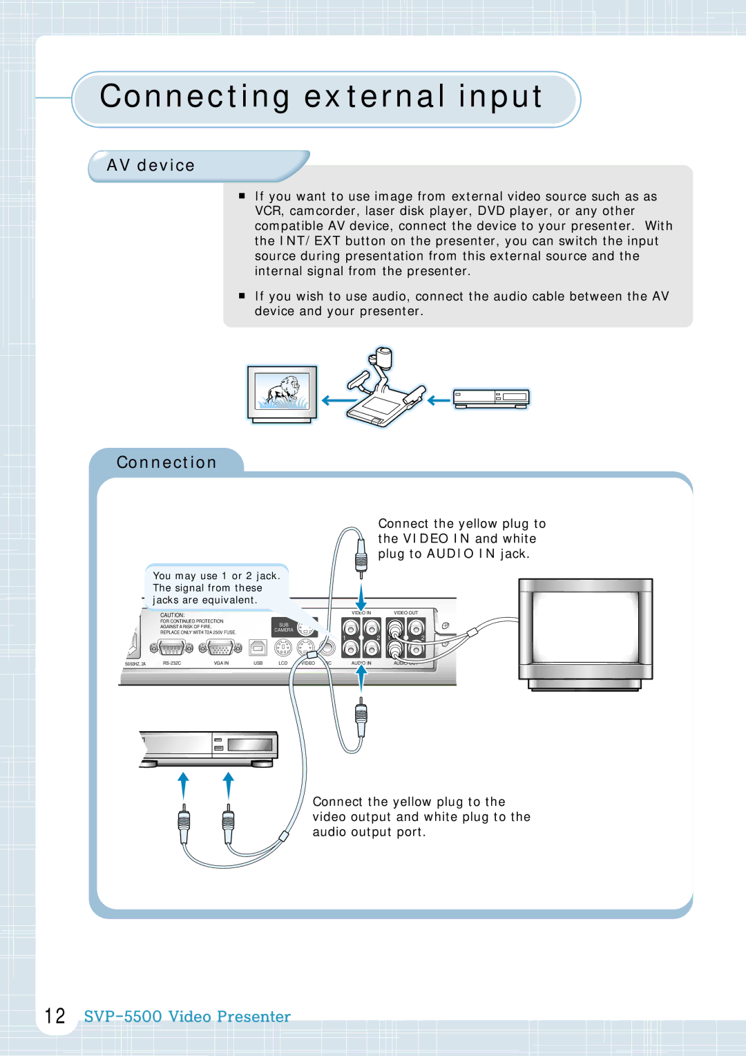 Samsung SVP-5500 manual Connecting external input, AV device, Connection 